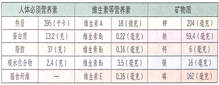 小寒節氣吃什么?豬肉能滋養臟腑,滑潤肌膚