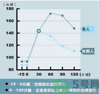 糖尿病會(huì)出現(xiàn)低血糖嗎？糖尿病出現(xiàn)低血糖怎么辦？