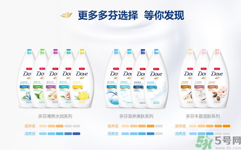 肥皂和沐浴露哪個好？肥皂和沐浴露的區(qū)別？