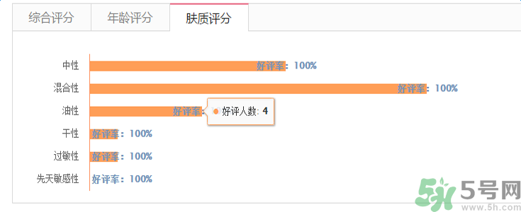 蘭芝臻白凈透修護精華露適合什么膚質？敏感膚質可以用蘭芝臻白凈透修護精華露嗎？