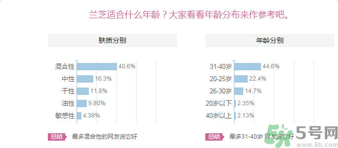 蘭芝臻白凈透修護精華露適合什么膚質？敏感膚質可以用蘭芝臻白凈透修護精華露嗎？