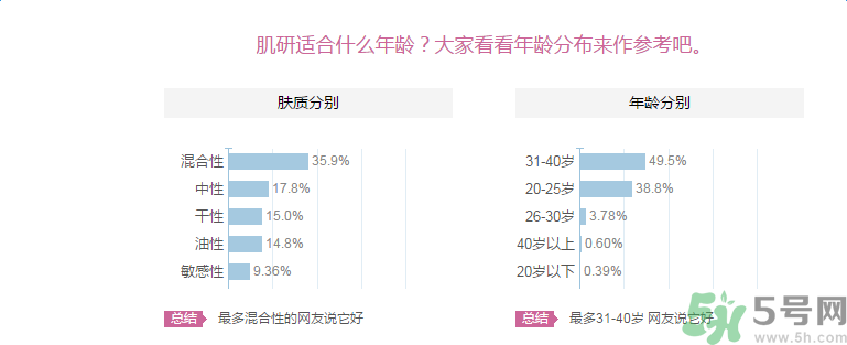 肌研敏感肌保濕面霜適合什么膚質？敏感膚質可以用肌研敏感肌保濕面霜嗎？