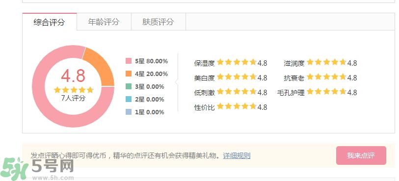 法國嬌蘭舒緩修護霜怎么樣？法國嬌蘭舒緩修護霜好用嗎？
