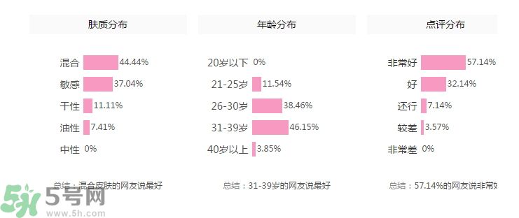 法國嬌蘭舒緩修護霜怎么樣？法國嬌蘭舒緩修護霜好用嗎？