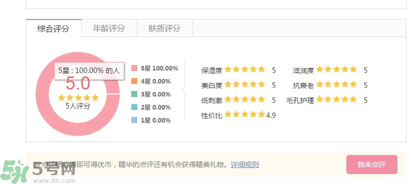 法國嬌蘭深夜煥膚乳怎么樣？法國嬌蘭深夜煥膚乳好用嗎？