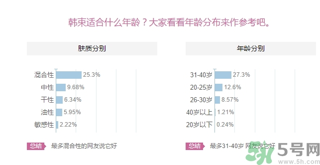 韓束適合什么皮膚？韓束適合油性皮膚嗎？