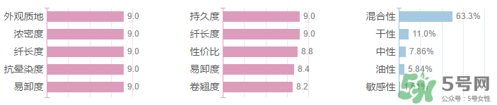 妙巴黎旋轉目馬睫毛膏多少錢？妙巴黎旋轉目馬睫毛膏專柜價格