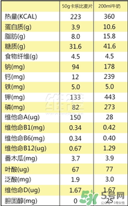calbee卡樂(lè)比麥片減肥嗎？卡樂(lè)比麥片長(zhǎng)胖嗎？