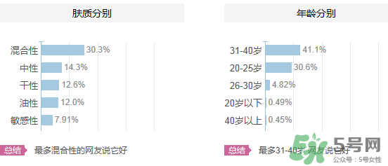 水密碼適合什么年齡？水密碼適合多大年齡？