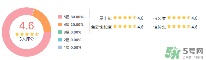 雅詩蘭黛馬拉松眉筆怎么樣？雅詩蘭黛馬拉松眉筆防水測評