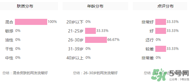 玻兒口紅怎么樣？玻兒口紅怎么樣持久嗎？