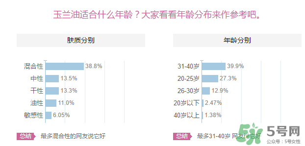 玉蘭油適合什么年齡？玉蘭油適合多大年齡用？
