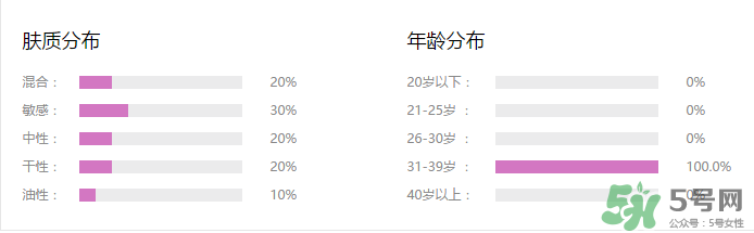 水密碼cc霜多少錢一支？水密碼cc霜多少錢 ？