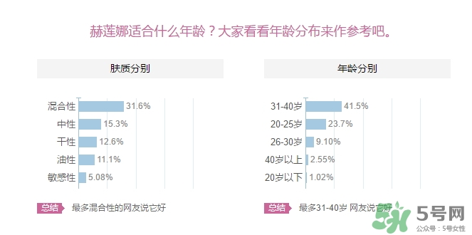 赫蓮娜適合什么年齡？赫蓮娜適合多大年齡？