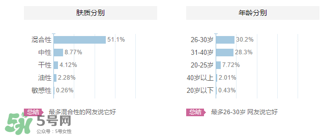 植美村是哪個國家的品牌？植美村適合什么年齡段？