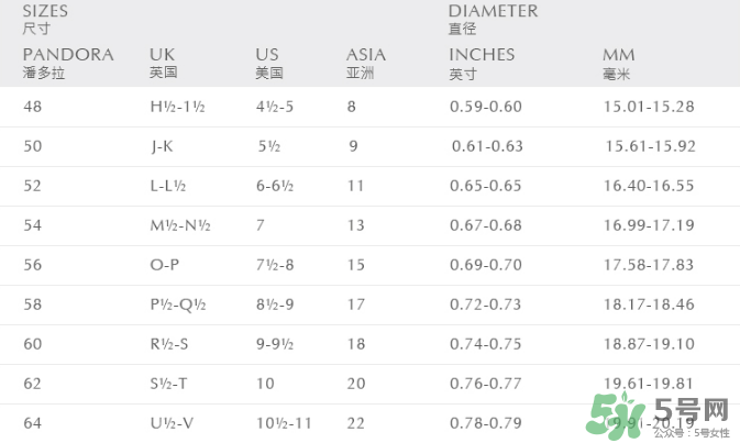 潘多拉戒指尺寸怎么量？潘多拉戒指52號是多大？
