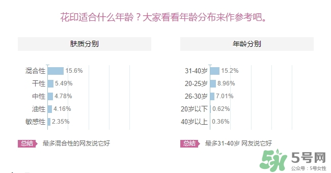 花印適合什么年齡用？花印適合什么年齡？