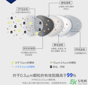 epc口罩效果好嗎？3m和epc口罩哪個(gè)好？