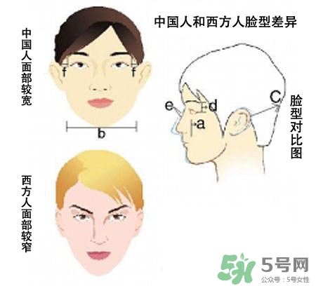 李敏鎬的墨鏡什么牌子？李敏鎬墨鏡同款