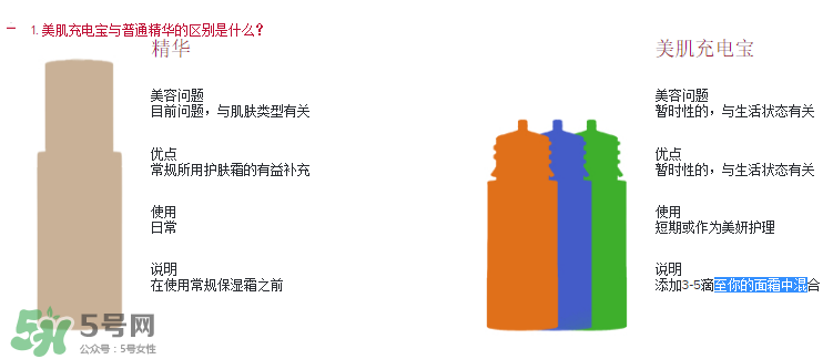 嬌韻詩美肌充電寶怎么樣？嬌韻詩美肌充電寶好用嗎