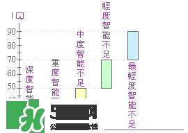 什么是智能不足？智能不足的原因是什么