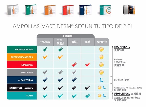 martiderm安瓶有哪些？martiderm安瓶哪款好比較