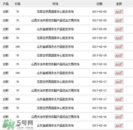 斑節對蝦多少錢一斤？對蝦多少錢一斤2017？