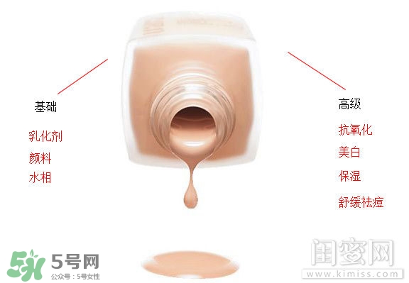 粉底液悶痘怎么辦？粉底液悶痘怎么補救？