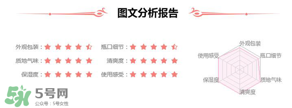 素野水乳怎么樣？素野爽膚水乳液好用嗎？