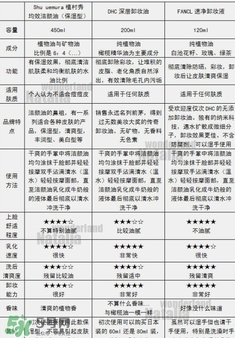 植村秀和fancl哪個好？植村秀和fancl卸妝油哪個好？
