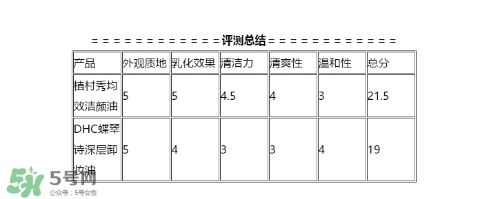 植村秀和dhc哪個好？植村秀和dhc卸妝油哪個好？