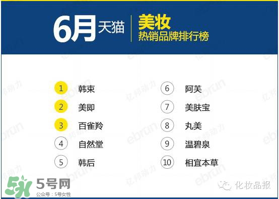 韓束和百雀羚哪個好？韓束和百雀羚哪個更補水？
