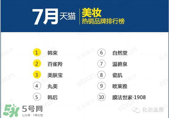 韓束和百雀羚哪個好？韓束和百雀羚哪個更補水？
