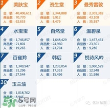 韓束和百雀羚哪個好？韓束和百雀羚哪個更補水？