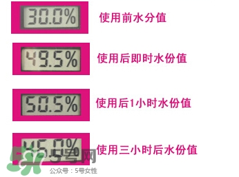 悅薇水乳適合什么年齡？資生堂悅薇水乳適合年齡段？
