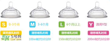comotomo可么多么奶嘴好不好用？comotomo可么多么奶嘴怎么樣？