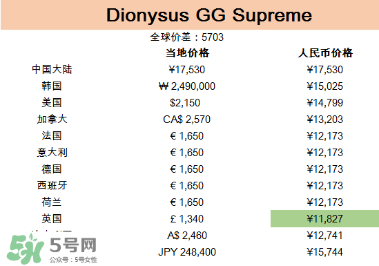 gucci包哪國買最便宜？gucci包在哪里便宜