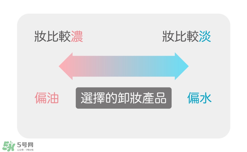 卸妝產品怎么選？怎么選擇卸妝產品