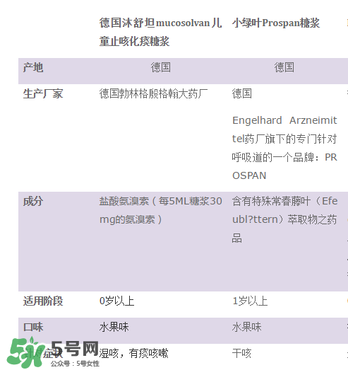 小綠葉和沐舒坦的區(qū)別有哪些？小綠葉好還是沐舒坦好？