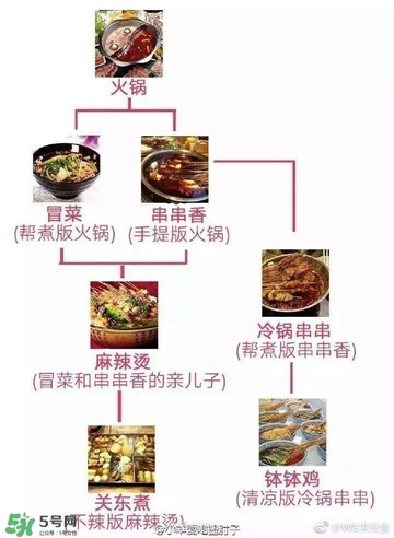 麻辣燙和冒菜有啥區(qū)別？麻辣燙和冒菜哪個(gè)好吃？