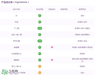 百雀羚三生花面膜有激素嗎_熒光劑嗎_酒精嗎？