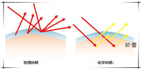 安耐曬好用嗎？安耐曬怎么樣？
