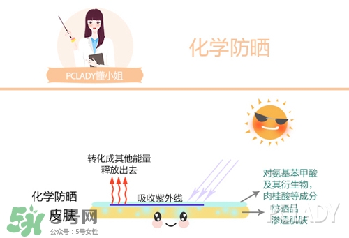 碧柔是物理防曬還是化學(xué)防曬？碧柔是化學(xué)防曬嗎？