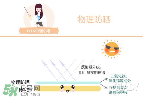 碧柔是物理防曬還是化學(xué)防曬？碧柔是化學(xué)防曬嗎？