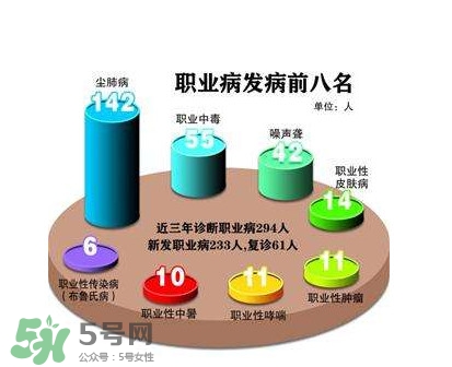 塵肺病是職業病嗎？塵肺病是肺結核嗎