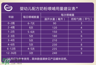 圣元優(yōu)強(qiáng)奶粉怎么樣？圣元優(yōu)強(qiáng)奶粉好不好？