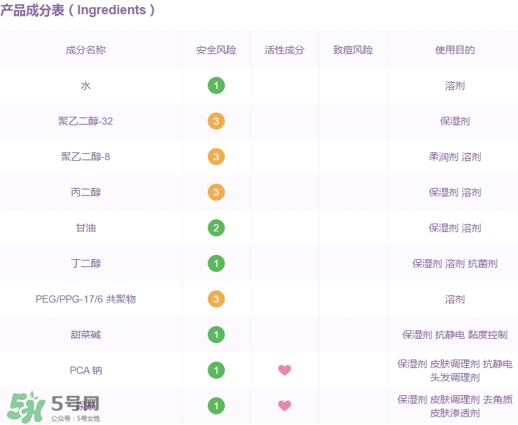 高姿大白水成分 高姿大白水有激素嗎？