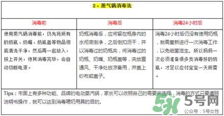 奶瓶消毒蒸汽好還是紫外線好？蒸汽消毒和紫外線消毒的區別
