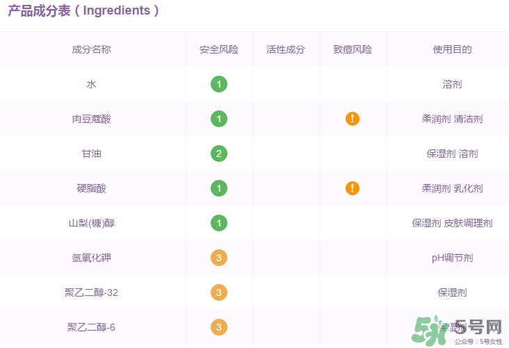 elixir怡麗絲爾洗面奶怎么樣？怡麗絲爾洗面奶成分