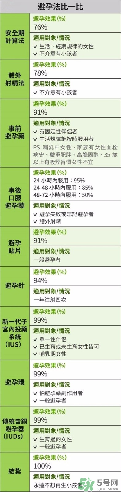 怎么知道自己懷孕了沒有？懷孕有哪些反應？